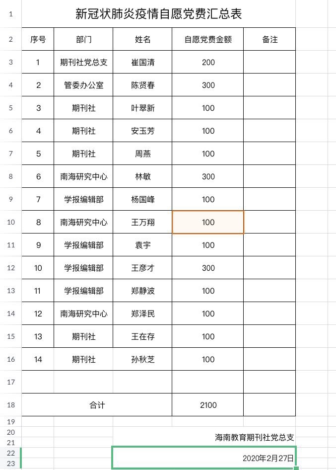 期刊社各支部党员为抗击疫情踊跃捐款